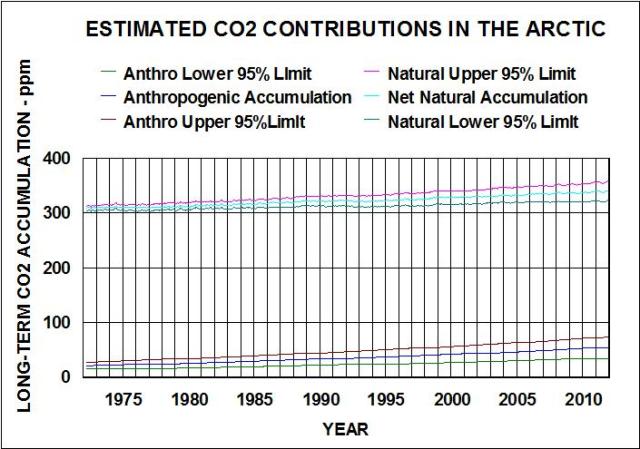 ANTHRO ACC CONTRIBUTION