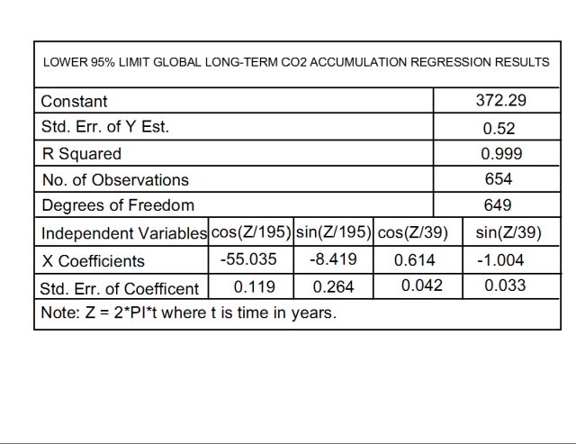 lower acc regression