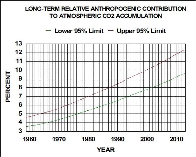 RELATIVE ANTHRO CONTRIBUION