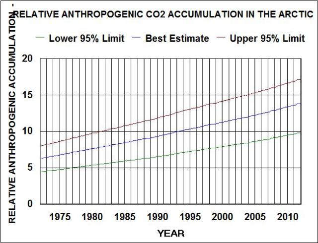 relative contribution