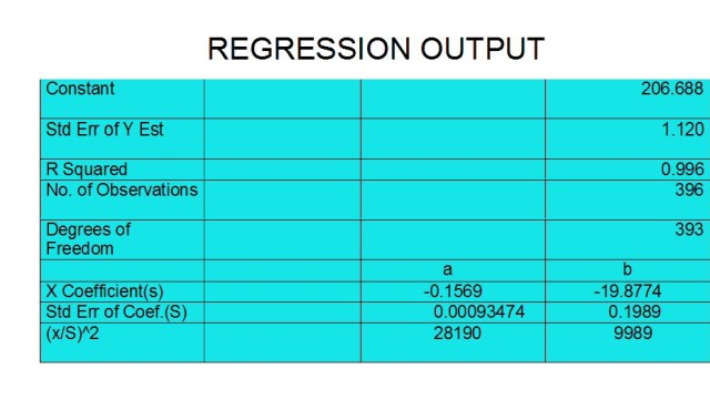 regression results