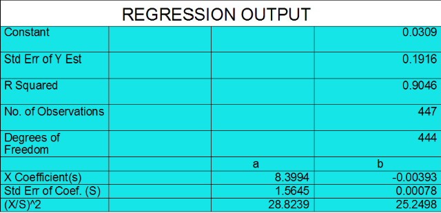 sea ice co2 regression data