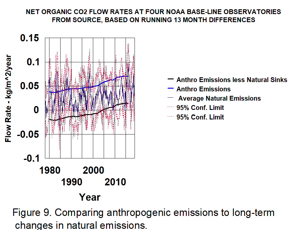 compairing anthr to natural