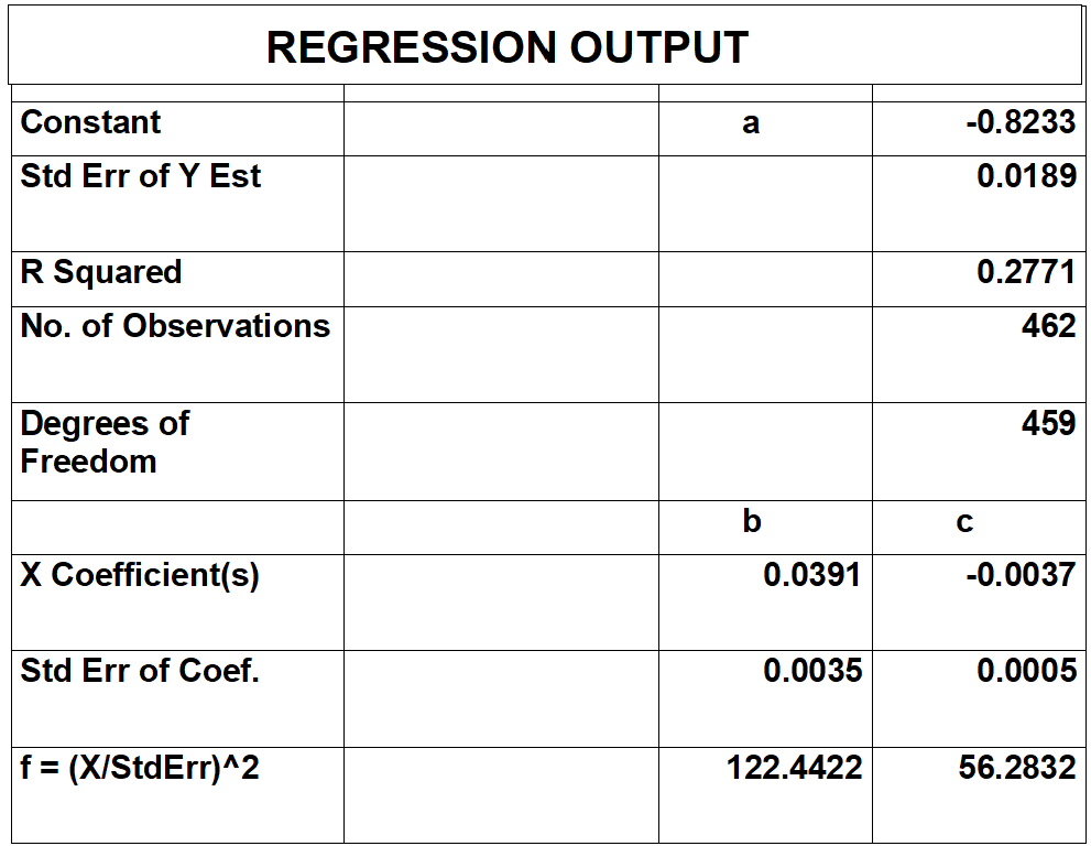 global sourcse regression output