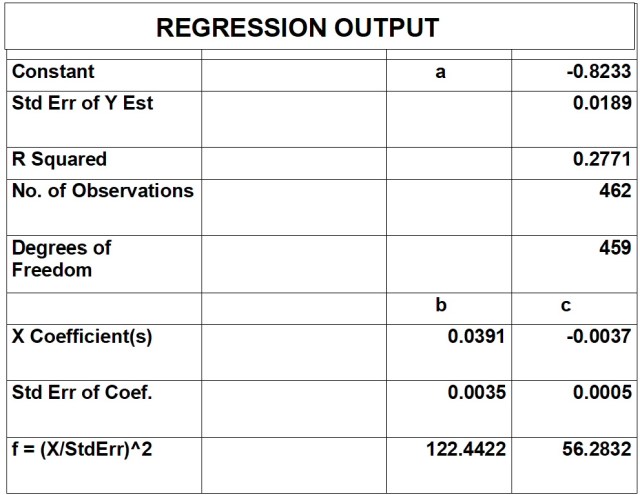 global sourcse regression output